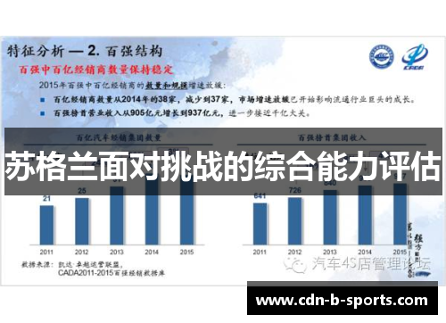 苏格兰面对挑战的综合能力评估 苏格兰面对挑战的综合能力评估