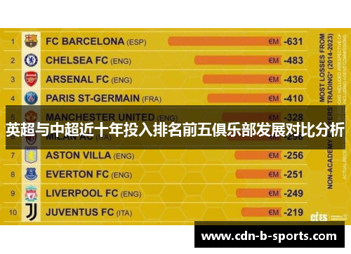 英超与中超近十年投入排名前五俱乐部发展对比分析
