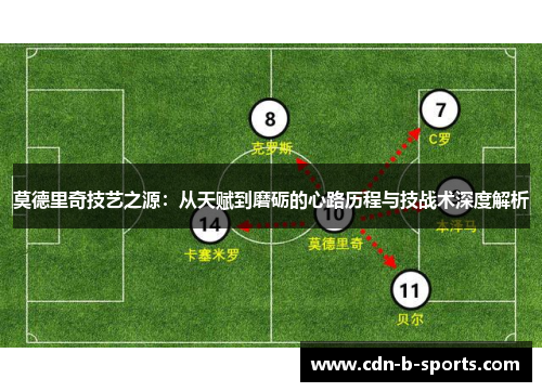 莫德里奇技艺之源：从天赋到磨砺的心路历程与技战术深度解析