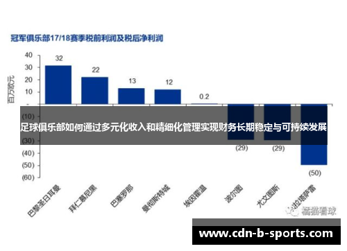 足球俱乐部如何通过多元化收入和精细化管理实现财务长期稳定与可持续发展 足球俱乐部如何通过多元化收入和精细化管理实现财务长期稳定与可持续发展