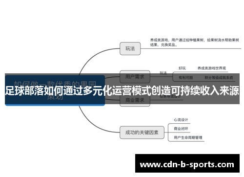 足球部落如何通过多元化运营模式创造可持续收入来源