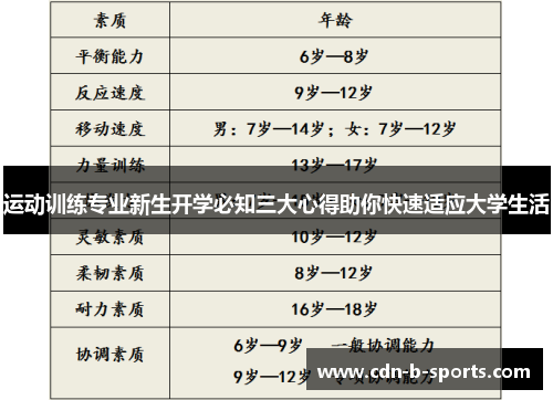 运动训练专业新生开学必知三大心得助你快速适应大学生活 运动训练专业新生开学必知三大心得助你快速适应大学生活