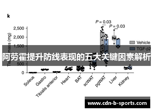 阿劳霍提升防线表现的五大关键因素解析
