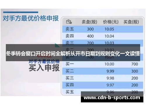 冬季转会窗口开启时间全解析从开市日期到规则变化一文读懂 冬季转会窗口开启时间全解析从开市日期到规则变化一文读懂