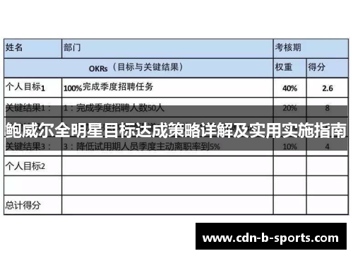 鲍威尔全明星目标达成策略详解及实用实施指南