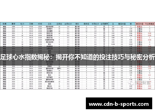 足球心水指数揭秘：揭开你不知道的投注技巧与秘密分析