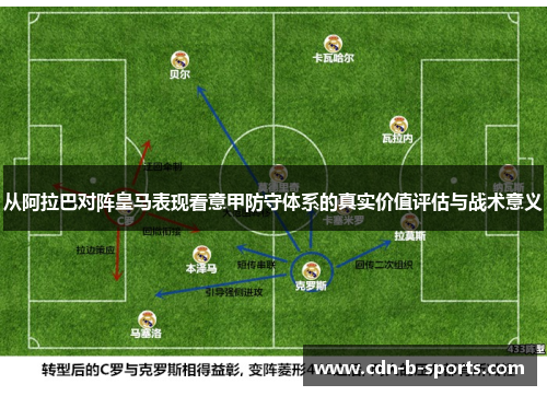 从阿拉巴对阵皇马表现看意甲防守体系的真实价值评估与战术意义 从阿拉巴对阵皇马表现看意甲防守体系的真实价值评估与战术意义