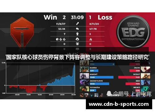 国家队核心球员伤停背景下阵容调整与长期建设策略路径研究 国家队核心球员伤停背景下阵容调整与长期建设策略路径研究